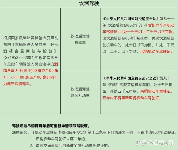 酒駕醉駕處罰標準2019_酒駕和醉駕標準_酒駕標準是和多少的白酒