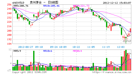 白酒塑化劑對(duì)人體的傷害_白酒塑化劑標(biāo)準(zhǔn)_白酒塑化劑的判定